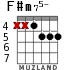 F#m75- para guitarra - versión 6