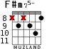 F#m75- para guitarra - versión 8
