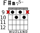 F#m75- para guitarra - versión 9