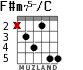 F#m75-/C para guitarra - versión 3