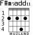 F#m7add11 para guitarra - versión 2