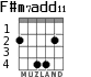 F#m7add11 para guitarra - versión 3