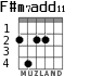 F#m7add11 para guitarra - versión 4
