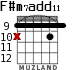 F#m7add11 para guitarra - versión 5