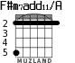 F#m7add11/A para guitarra - versión 3