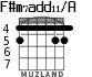 F#m7add11/A para guitarra - versión 4