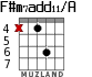 F#m7add11/A para guitarra - versión 5