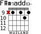 F#m7add13- para guitarra - versión 6