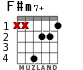 F#m7+ para guitarra - versión 2
