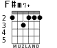 F#m7+ para guitarra - versión 3