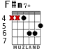 F#m7+ para guitarra - versión 4