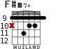F#m7+ para guitarra - versión 5