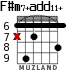 F#m7+add11+ para guitarra - versión 2