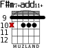 F#m7+add11+ para guitarra - versión 3