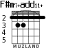 F#m7+add11+ para guitarra - versión 1