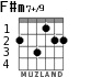 F#m7+/9 para guitarra - versión 2