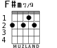 F#m7/9 para guitarra - versión 2