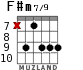 F#m7/9 para guitarra - versión 4