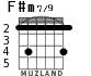 F#m7/9 para guitarra