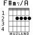 F#m7/A para guitarra