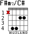 F#m7/C# para guitarra - versión 3