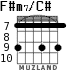 F#m7/C# para guitarra - versión 6