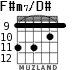 F#m7/D# para guitarra - versión 2