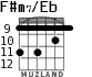 F#m7/Eb para guitarra - versión 2
