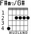 F#m7/G# para guitarra - versión 2