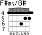 F#m7/G# para guitarra - versión 3