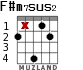 F#m7sus2 para guitarra - versión 2