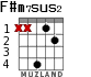 F#m7sus2 para guitarra - versión 3