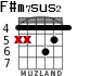 F#m7sus2 para guitarra - versión 4