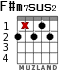 F#m7sus2 para guitarra