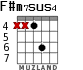 F#m7sus4 para guitarra - versión 4