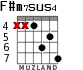 F#m7sus4 para guitarra - versión 5