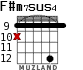 F#m7sus4 para guitarra - versión 6