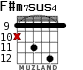 F#m7sus4 para guitarra - versión 7
