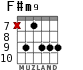 F#m9 para guitarra - versión 4
