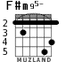 F#m95- para guitarra - versión 3
