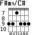 F#m9/C# para guitarra - versión 2