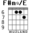 F#m9/E para guitarra