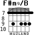 F#m9/B para guitarra - versión 2
