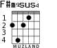 F#m9sus4 para guitarra - versión 3