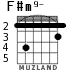 F#m9- para guitarra - versión 3