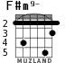 F#m9- para guitarra - versión 4