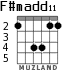 F#madd11 para guitarra - versión 2