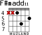 F#madd11 para guitarra - versión 4