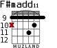 F#madd11 para guitarra - versión 5