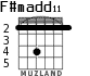 F#madd11 para guitarra